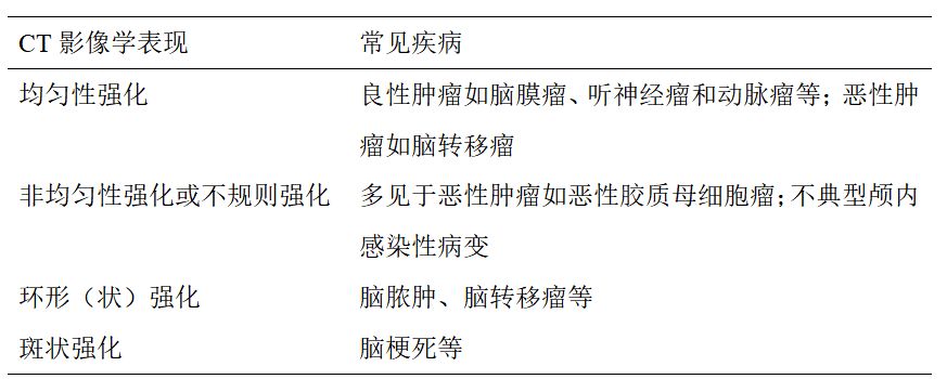 1683337569489578.png ct表1.png